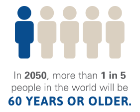 1 in 5 people will be aged 60 plus in 2050